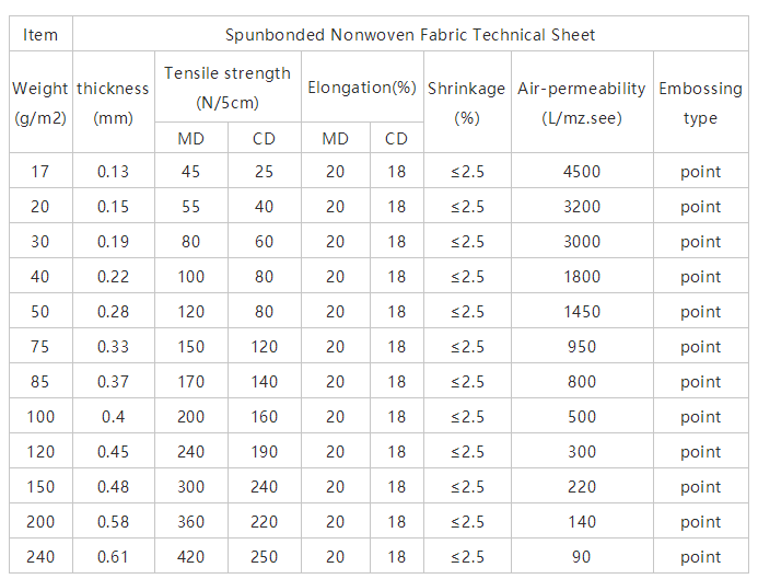 紡粘無紡布技術參數(shù)表.png